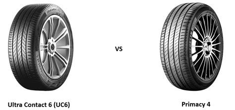 continental uc6 vs michelin primacy 4|Continental Ultra Contact 6 vs Michelin Primacy 4 .
